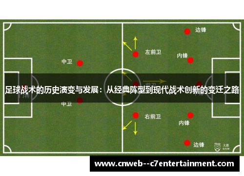 足球战术的历史演变与发展：从经典阵型到现代战术创新的变迁之路
