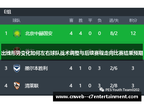 出线形势变化如何左右球队战术调整与后续赛程走向比赛结果预期