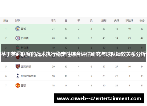 基于英超联赛的战术执行稳定性综合评估研究与球队绩效关系分析