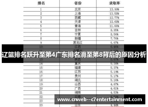 辽篮排名跃升至第4广东排名滑至第8背后的原因分析