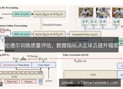伦德尔训练质量评估，数据指标决定球员提升幅度