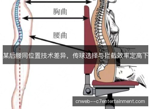 某后腰同位置技术差异，传球选择与拦截效率定高下